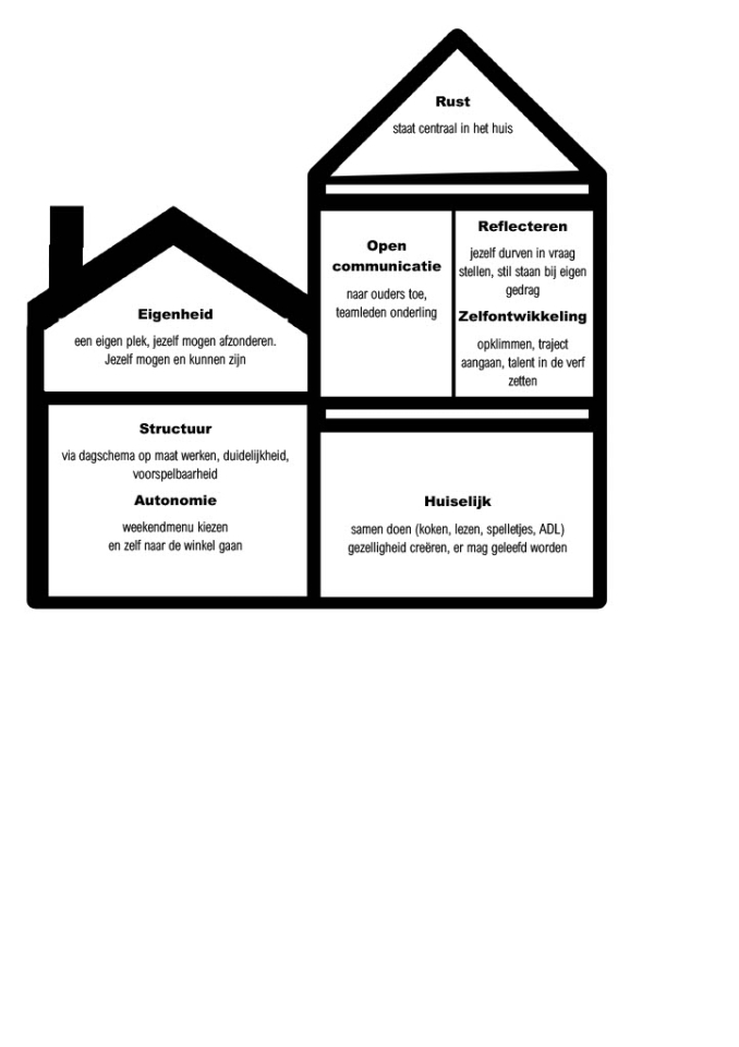 Visie Huis 174 - Viro vzw deel 2