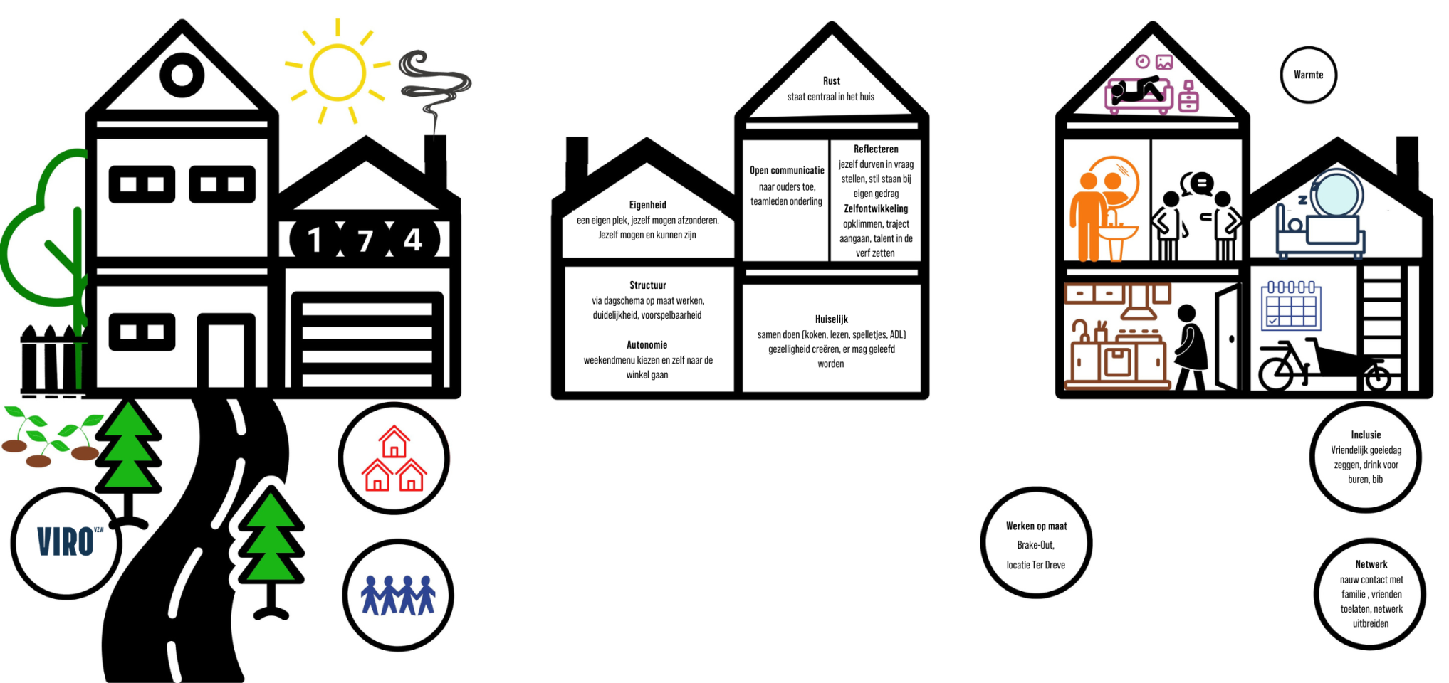 Visie huis 174 volledig